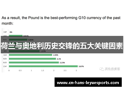 荷兰与奥地利历史交锋的五大关键因素 荷兰与奥地利历史交锋的五大关键因素