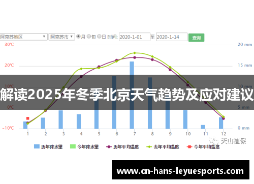 解读2025年冬季北京天气趋势及应对建议
