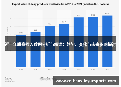 近十年联赛投入数据分析与解读：趋势、变化与未来影响探讨