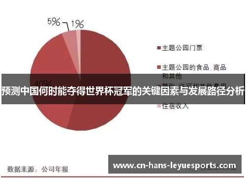 预测中国何时能夺得世界杯冠军的关键因素与发展路径分析