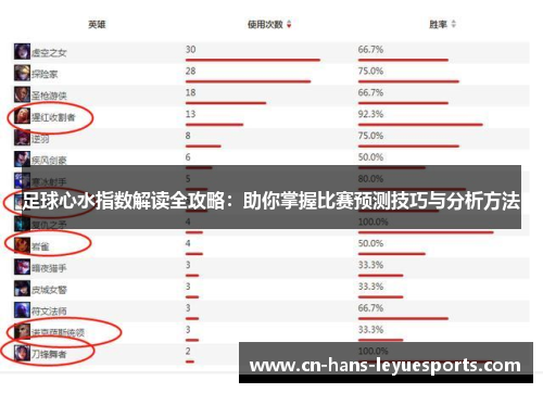 足球心水指数解读全攻略：助你掌握比赛预测技巧与分析方法