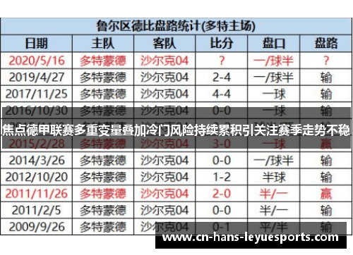 焦点德甲联赛多重变量叠加冷门风险持续累积引关注赛季走势不稳 焦点德甲联赛多重变量叠加冷门风险持续累积引关注赛季走势不稳