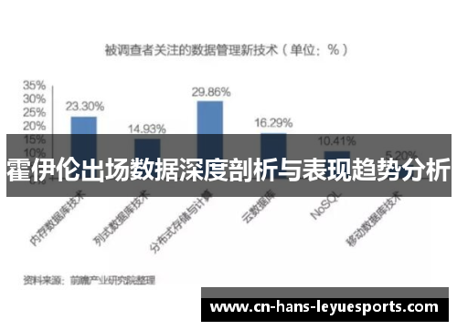 霍伊伦出场数据深度剖析与表现趋势分析 霍伊伦出场数据深度剖析与表现趋势分析